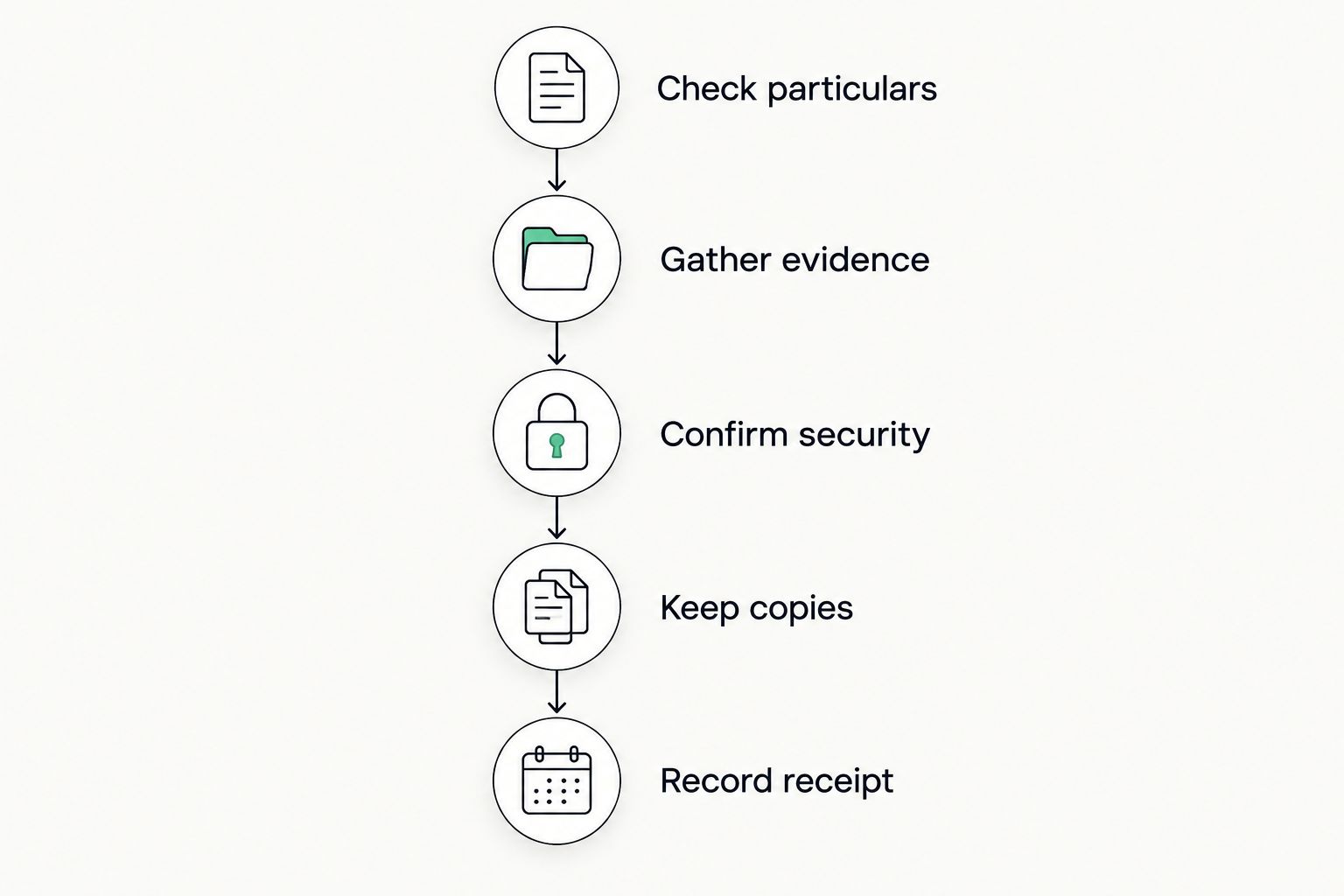 Application preparation sequence from checking particulars to recording receipt