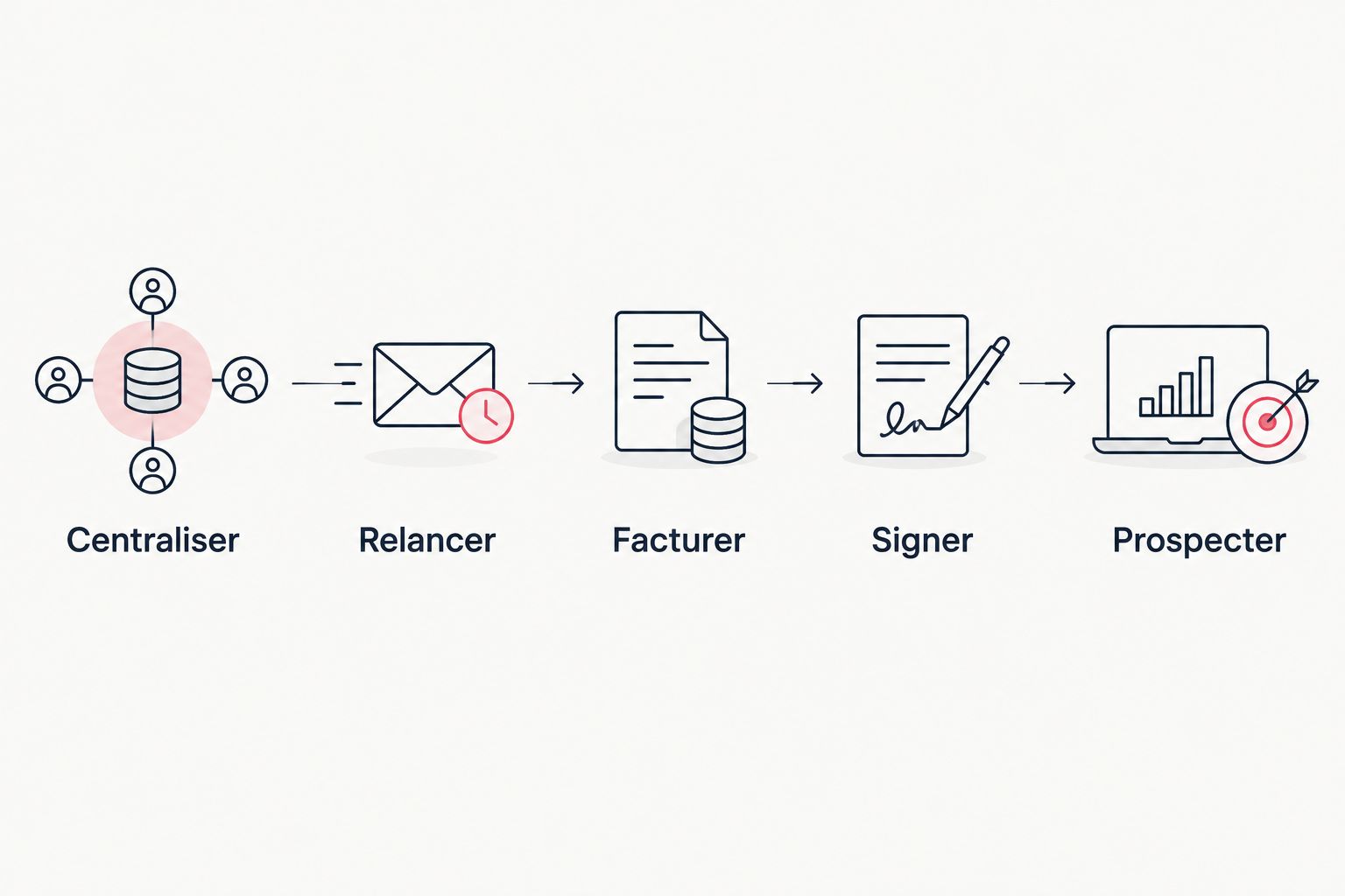 Cinq étapes pour structurer l'activité d'un community manager freelance