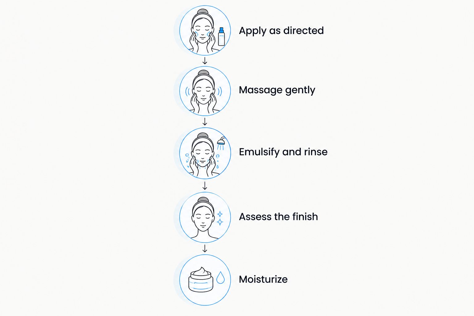 Cleansing sequence from applying the product to checking the finish and moisturizing