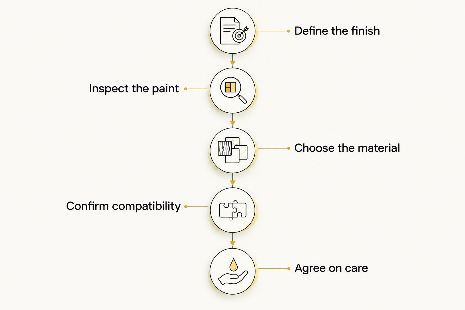 EA Detailer Five steps for choosing a colour-changing finish and compatible surface protection