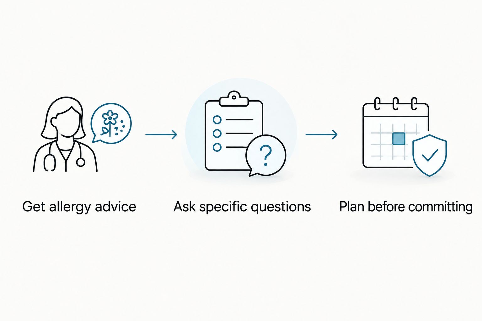 Three steps before choosing a Cavapoo: allergy advice, specific questions, and planning before committing.