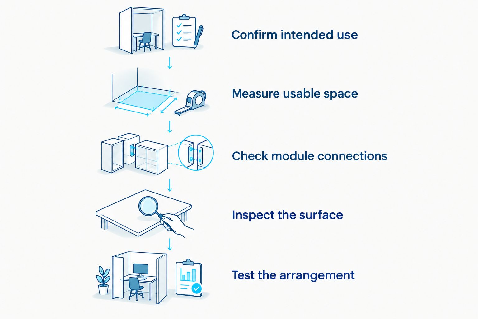 Five checks for assessing a modular sectional as a potential sleeping surface
