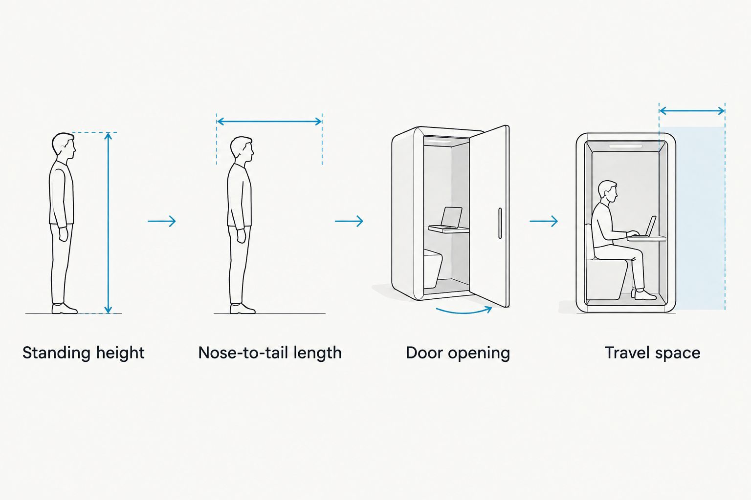 Four checks for choosing a travel crate: dog height, length, door opening, and available space