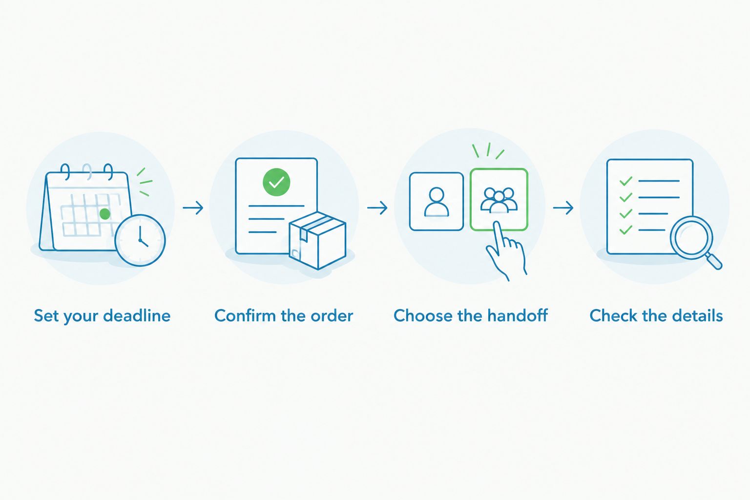 Four steps for choosing a delivery or collection plan that fits your deadline