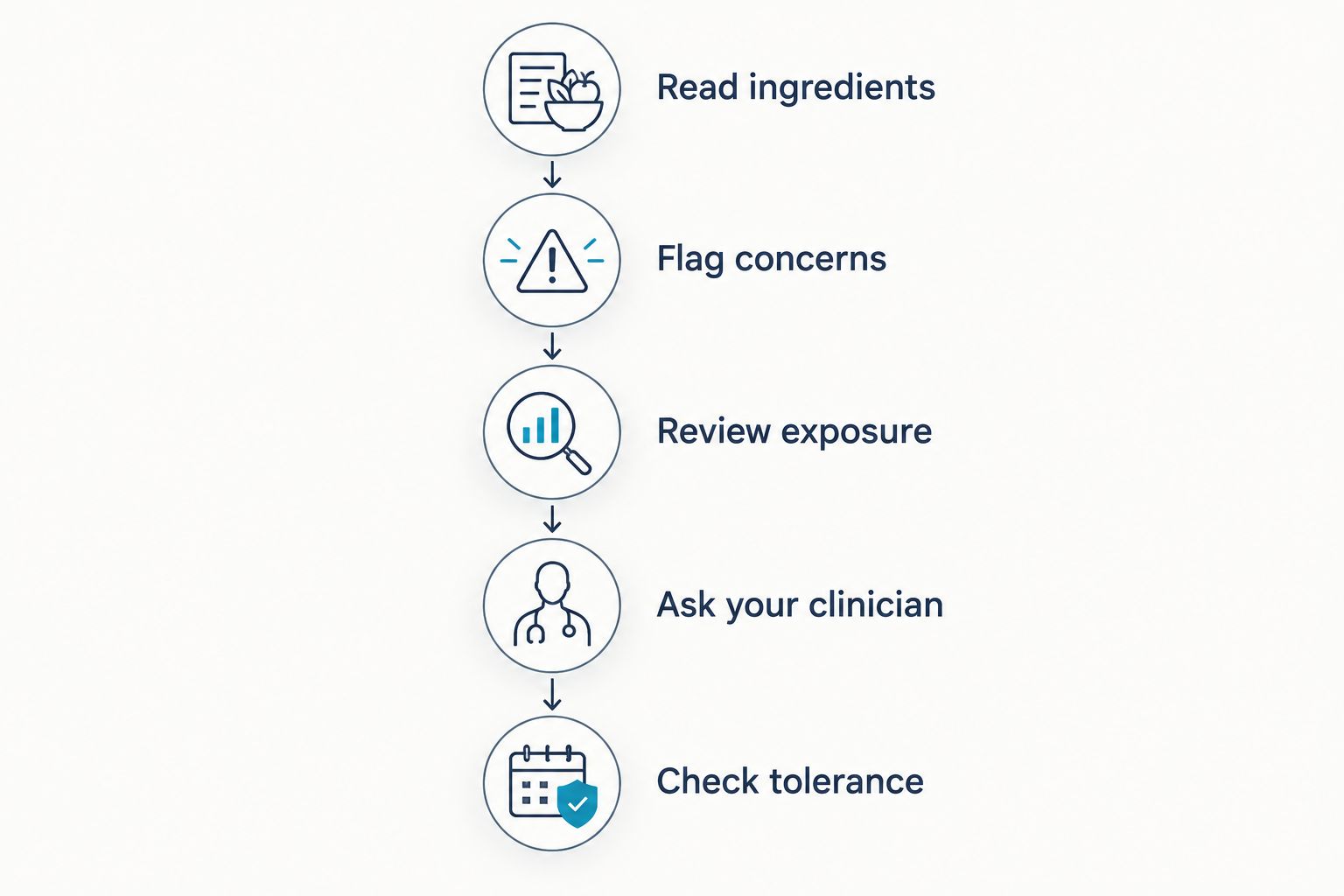 Five steps for reviewing a brightening serum before using it during pregnancy