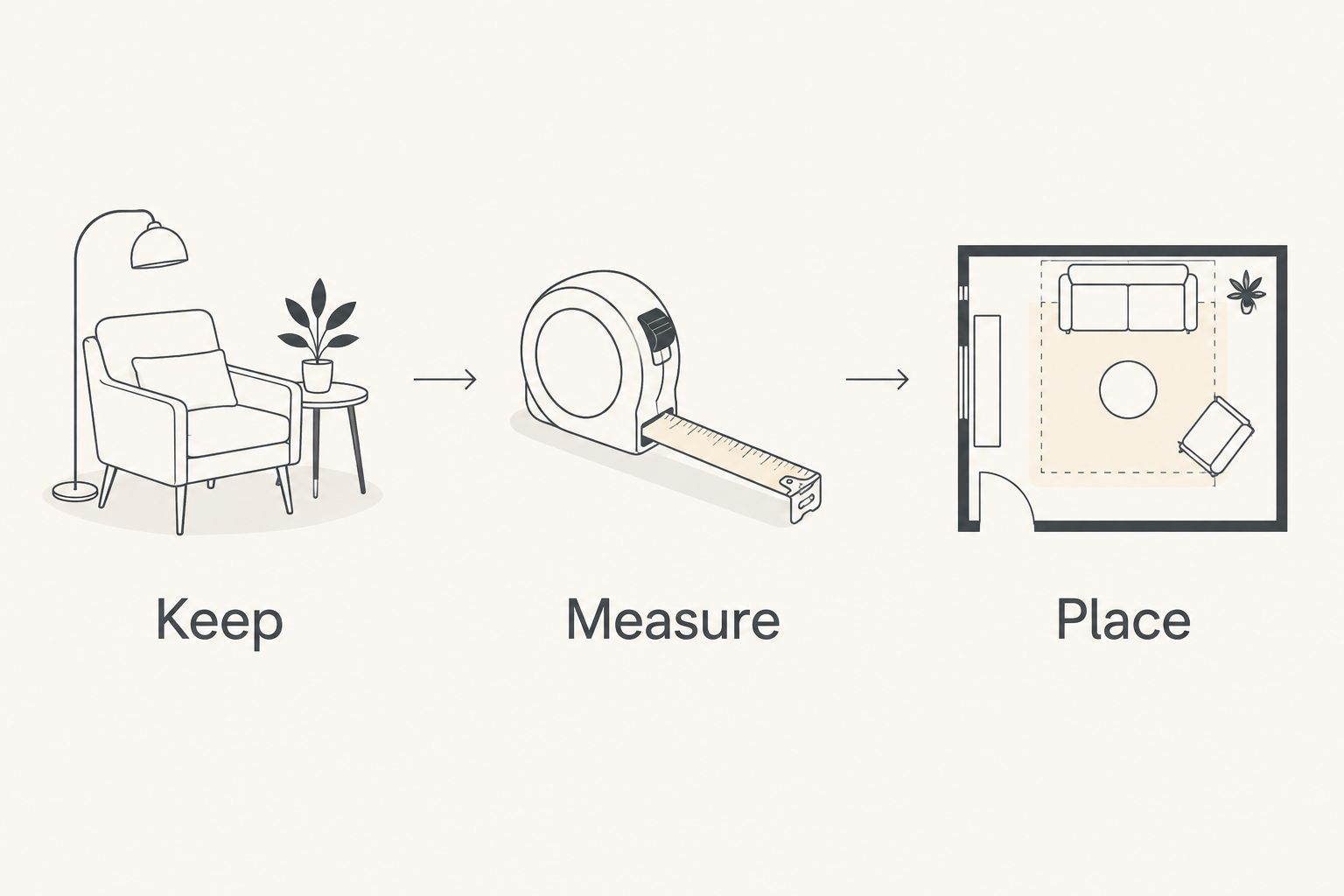 Three furniture-selection steps: keep, measure, and place
