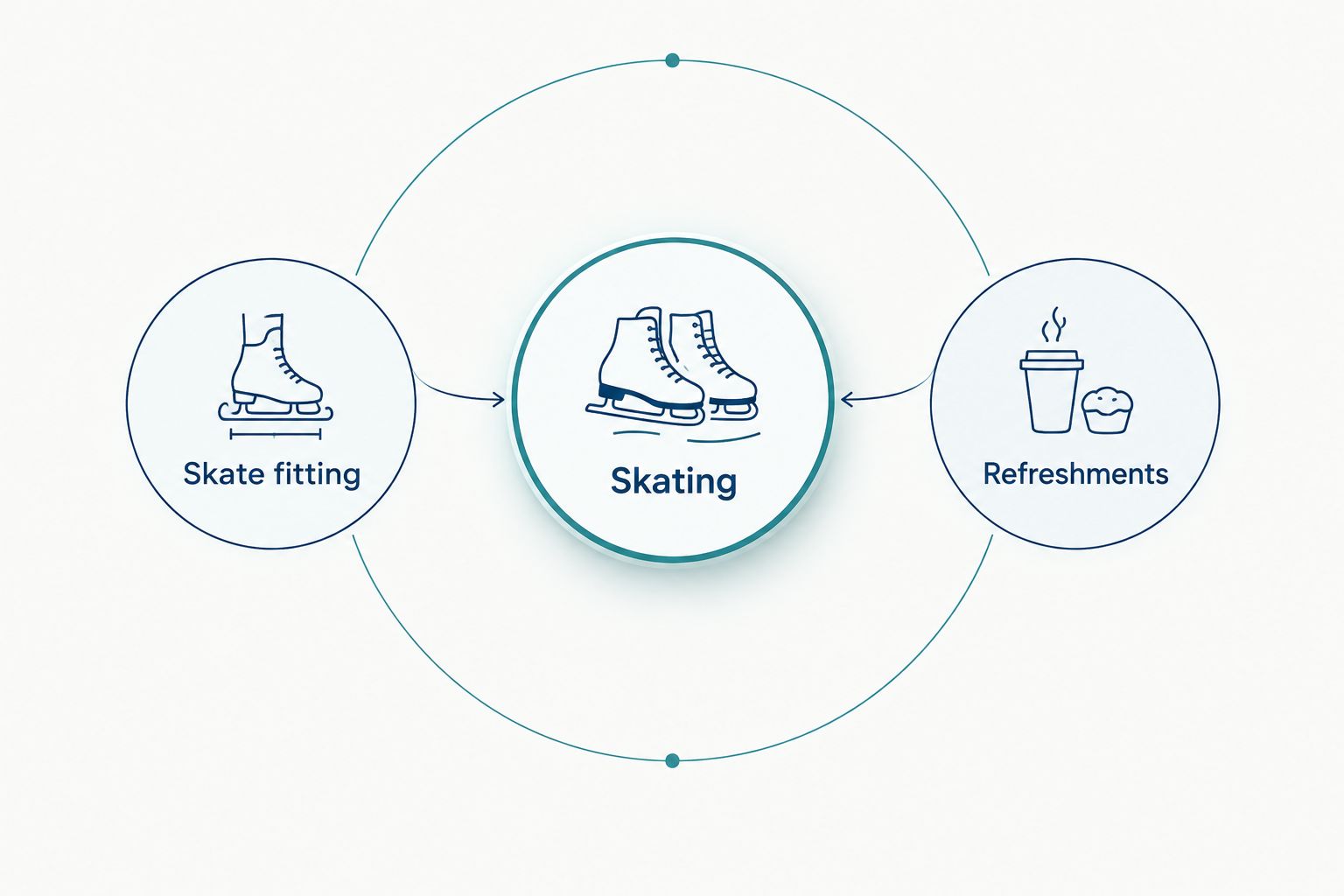 Three separate party areas for skating, skate fitting and refreshments