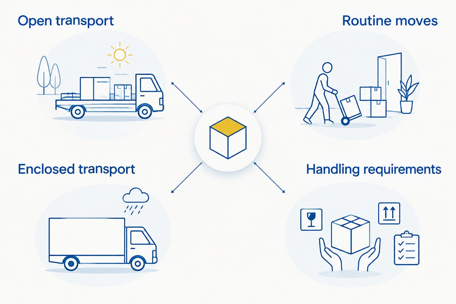 Comparison of open transport and enclosed transport options