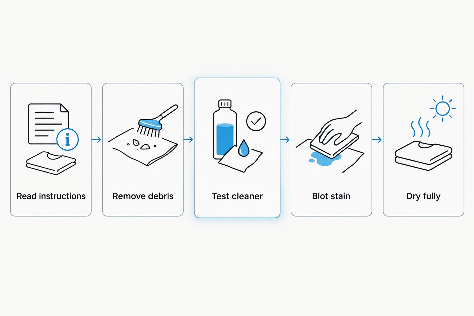 Cleaning sequence from reading the care instructions to drying the pillow fully