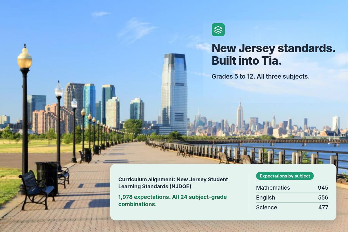 New Jersey waterfront photograph with Tia heading and a wide green curriculum card showing 1,978 expectations and separate Mathematics, English and Science totals