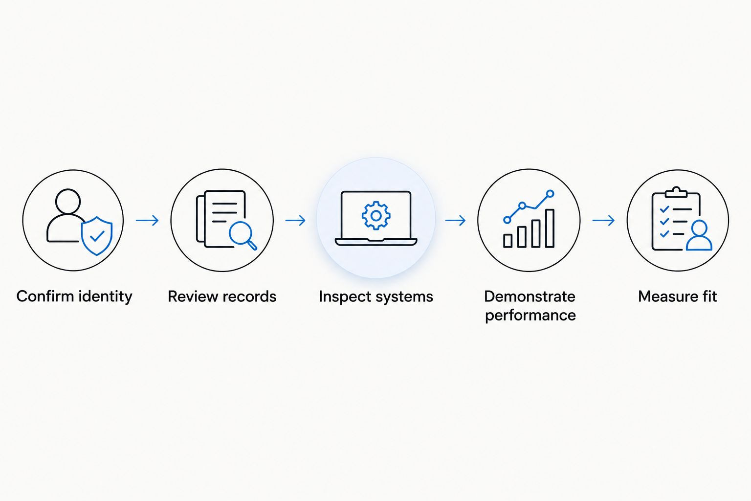 Boat-buying checks from confirming identity through measuring towing and storage fit