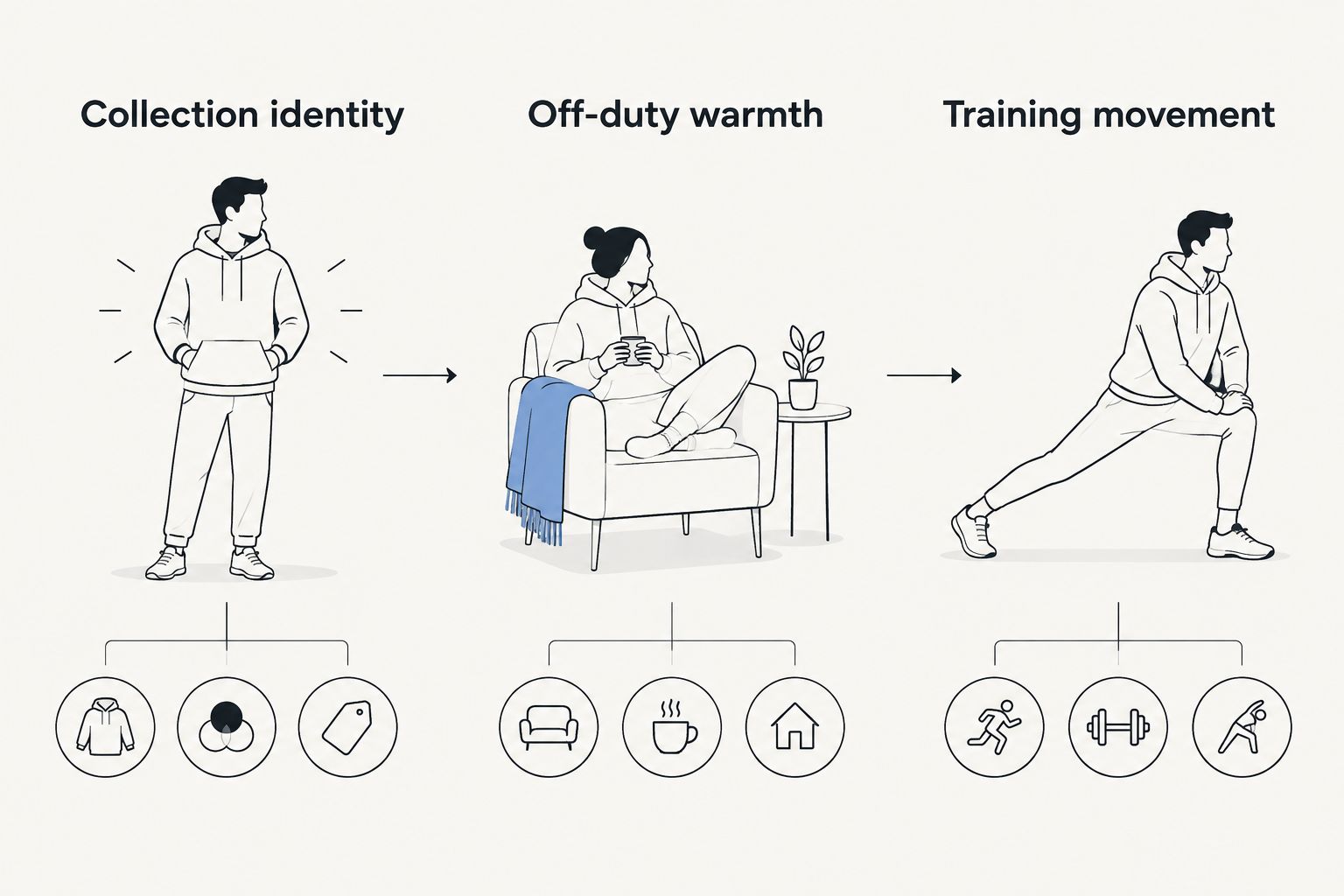 Three hoodie use cases: collection identity, off-duty warmth and training movement
