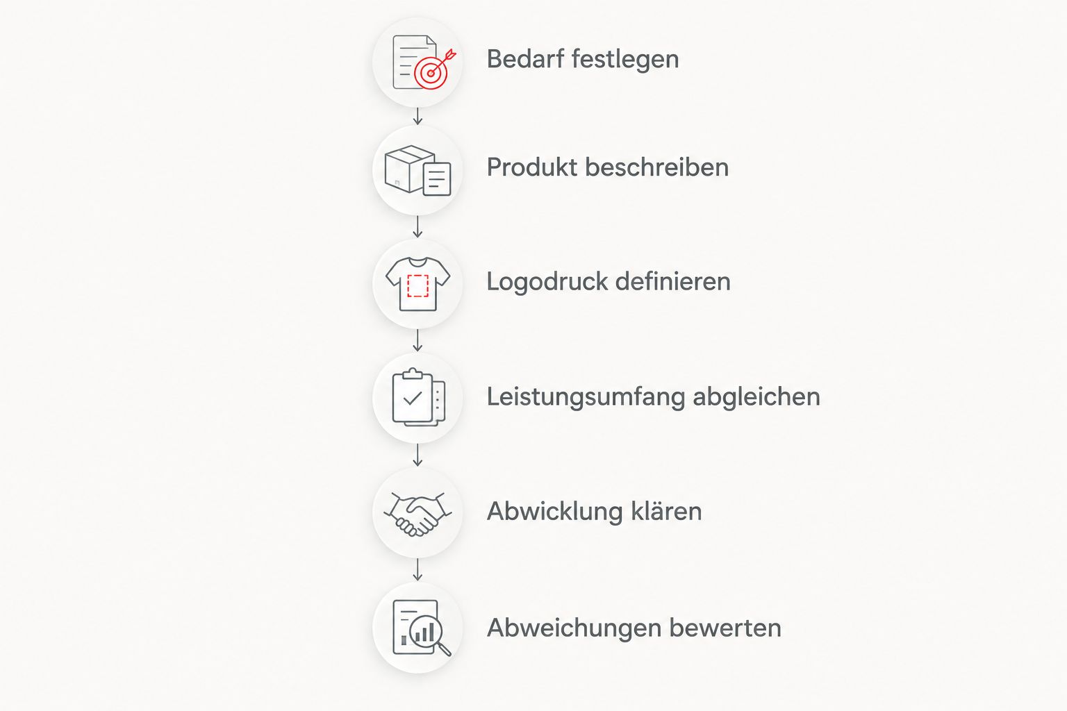 Sechs Prüfschritte für den Vergleich von Angeboten für Multifunktionstücher mit Firmenlogo.