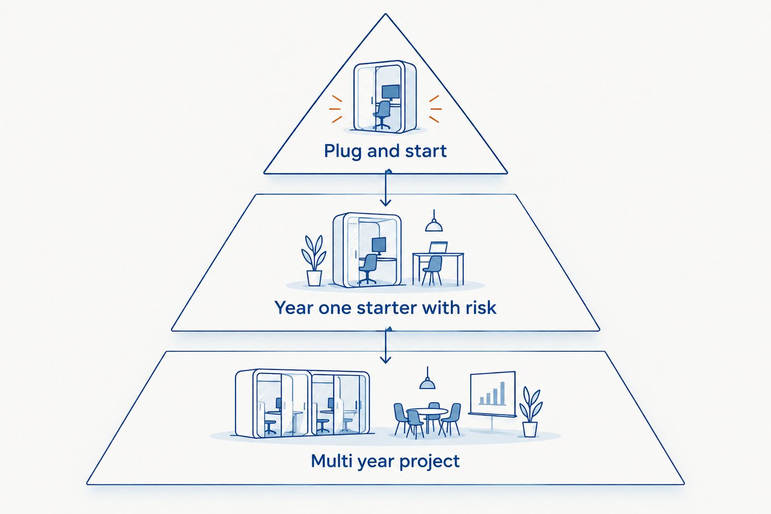 Three-tier pyramid showing quarterback prospect readiness levels