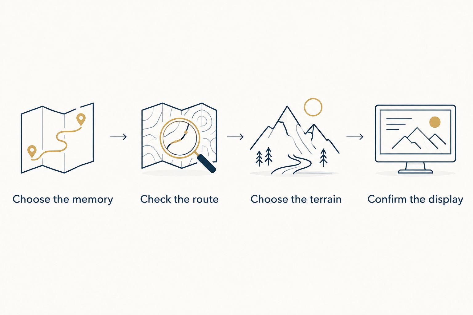 Four checks for choosing a route keepsake, from the memory to the display location