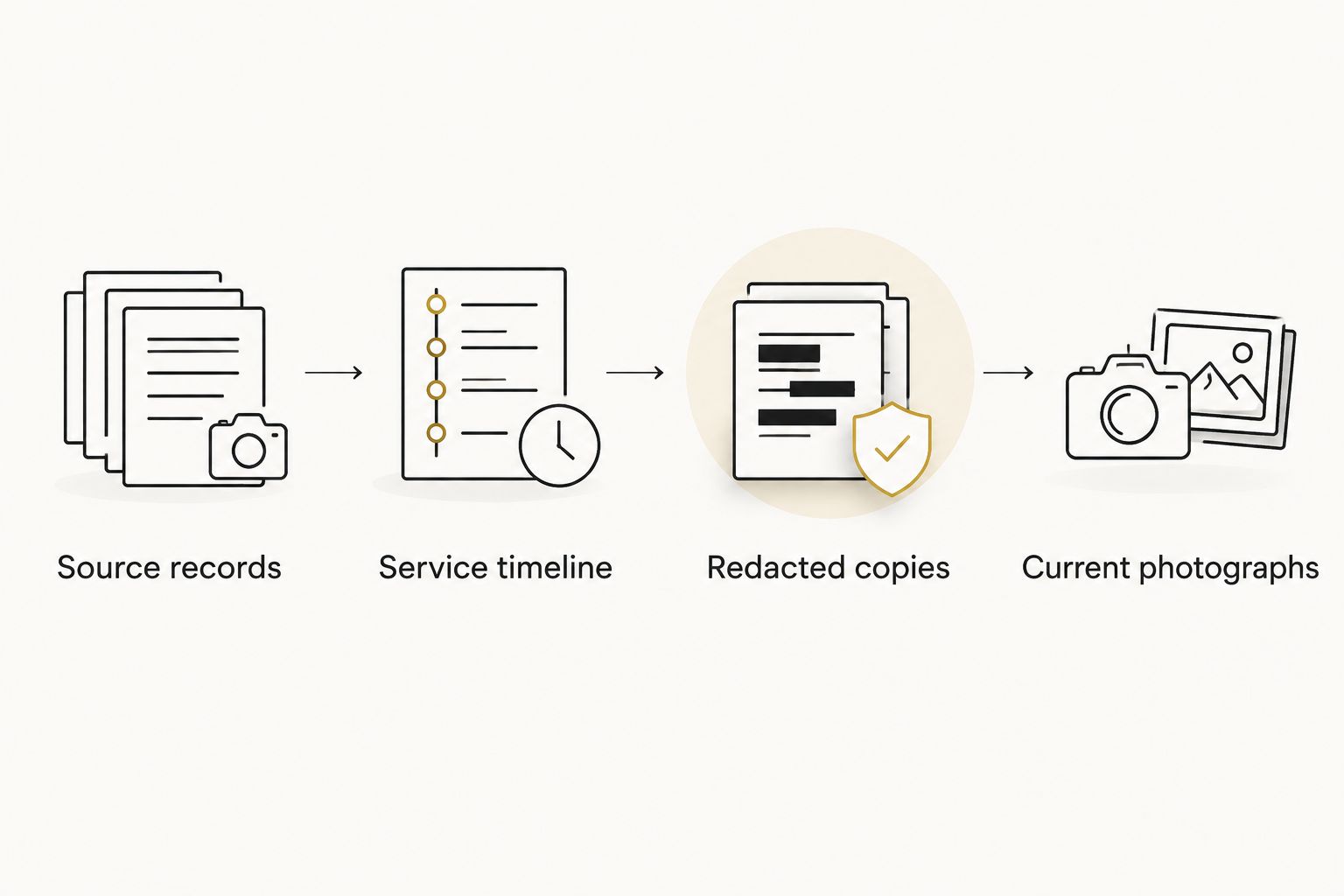 Next powered by EA Detailer Document workflow from source records to a service timeline, redacted copies and current photographs