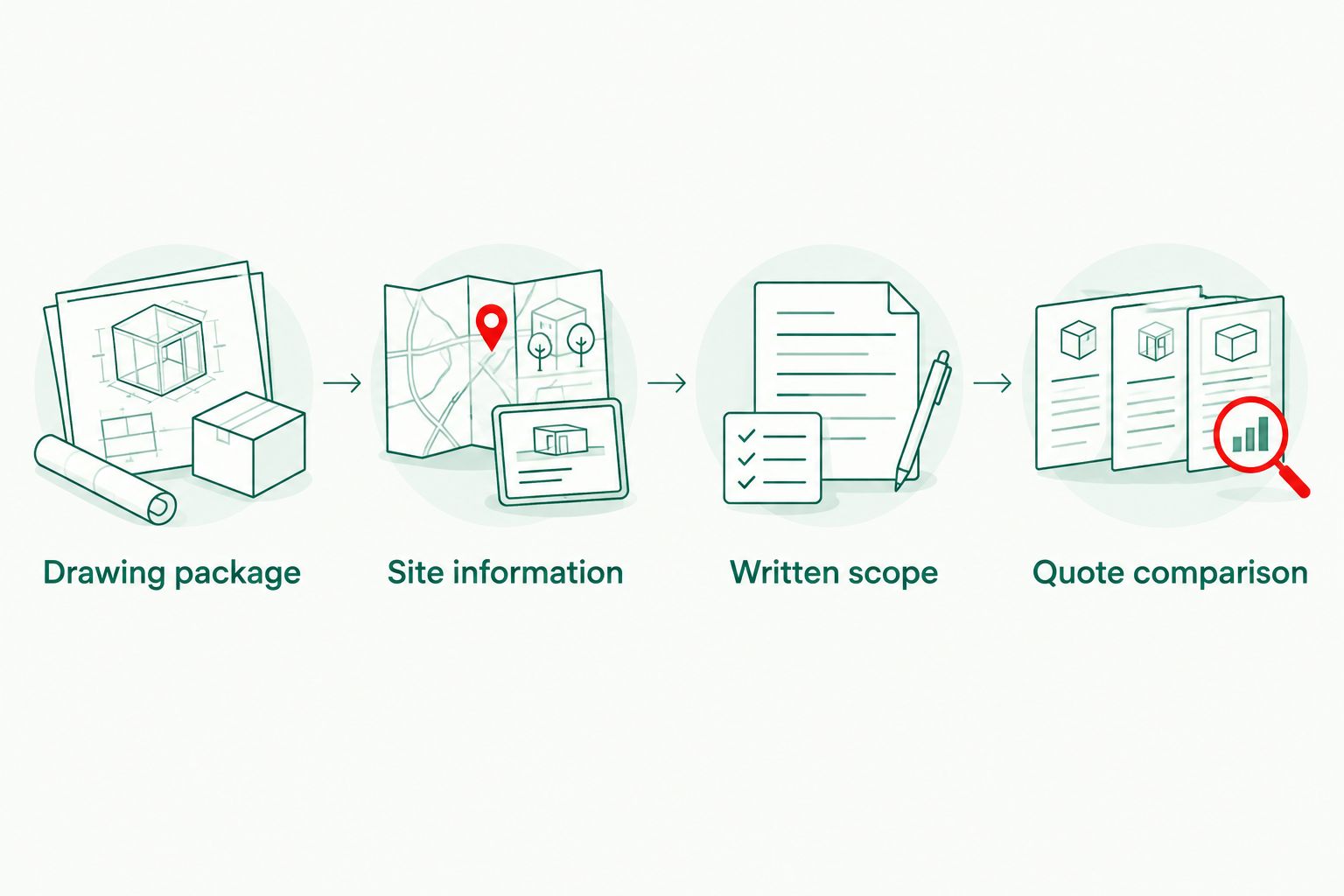 Sequence connecting drawings, site information and written scope to a builder quote comparison