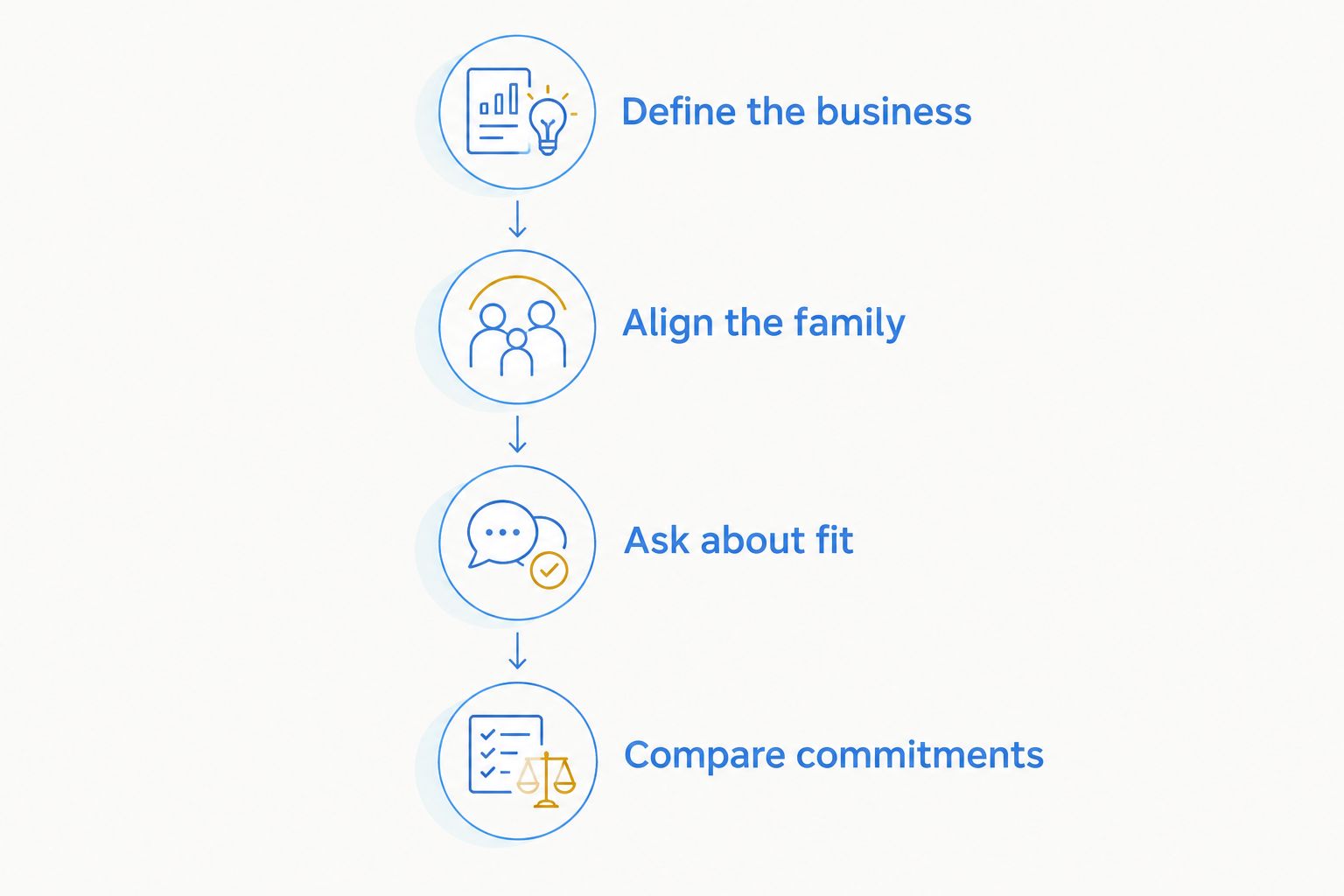 Four steps for matching entrepreneur support to business needs and family commitments