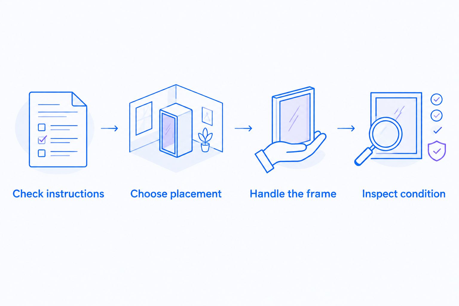 Four care steps for a paper lamp, from checking instructions to inspecting its condition