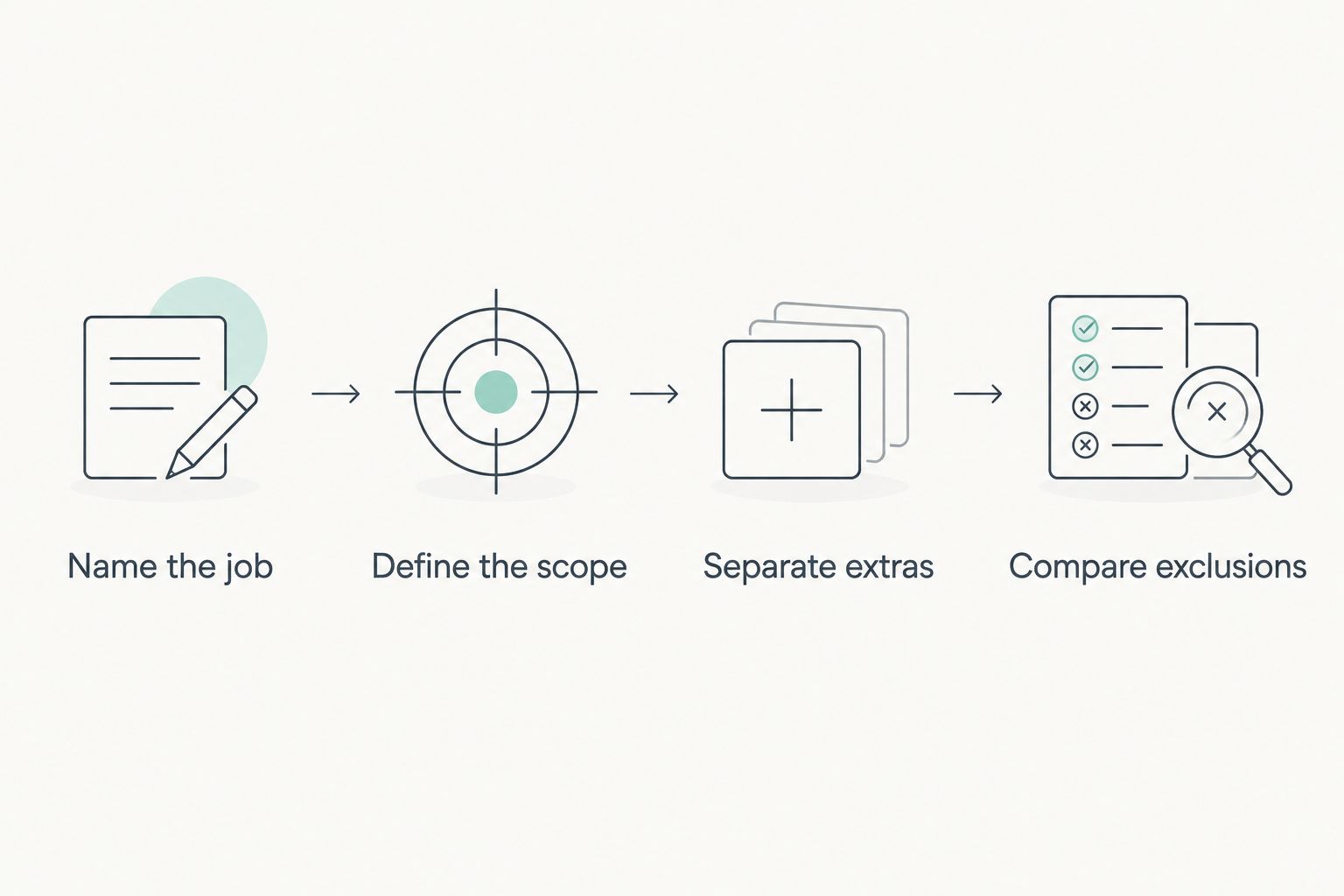 Four steps for comparing pool service quotes, from naming the job to checking exclusions