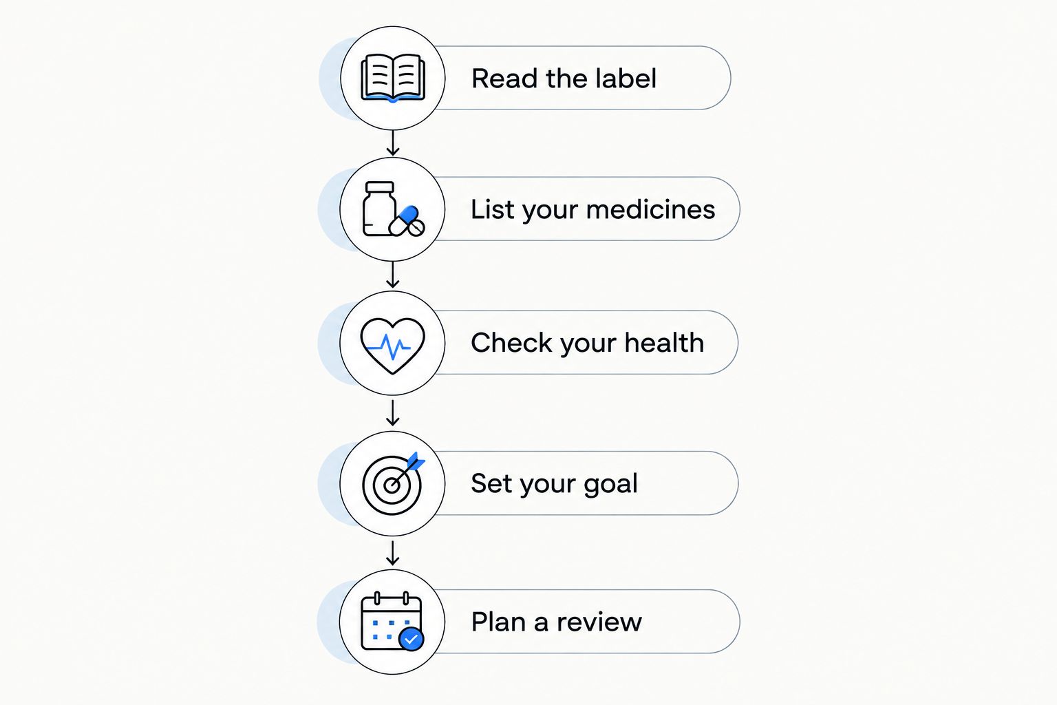 Five checks before daily ashwagandha use, from reading the label to planning a review