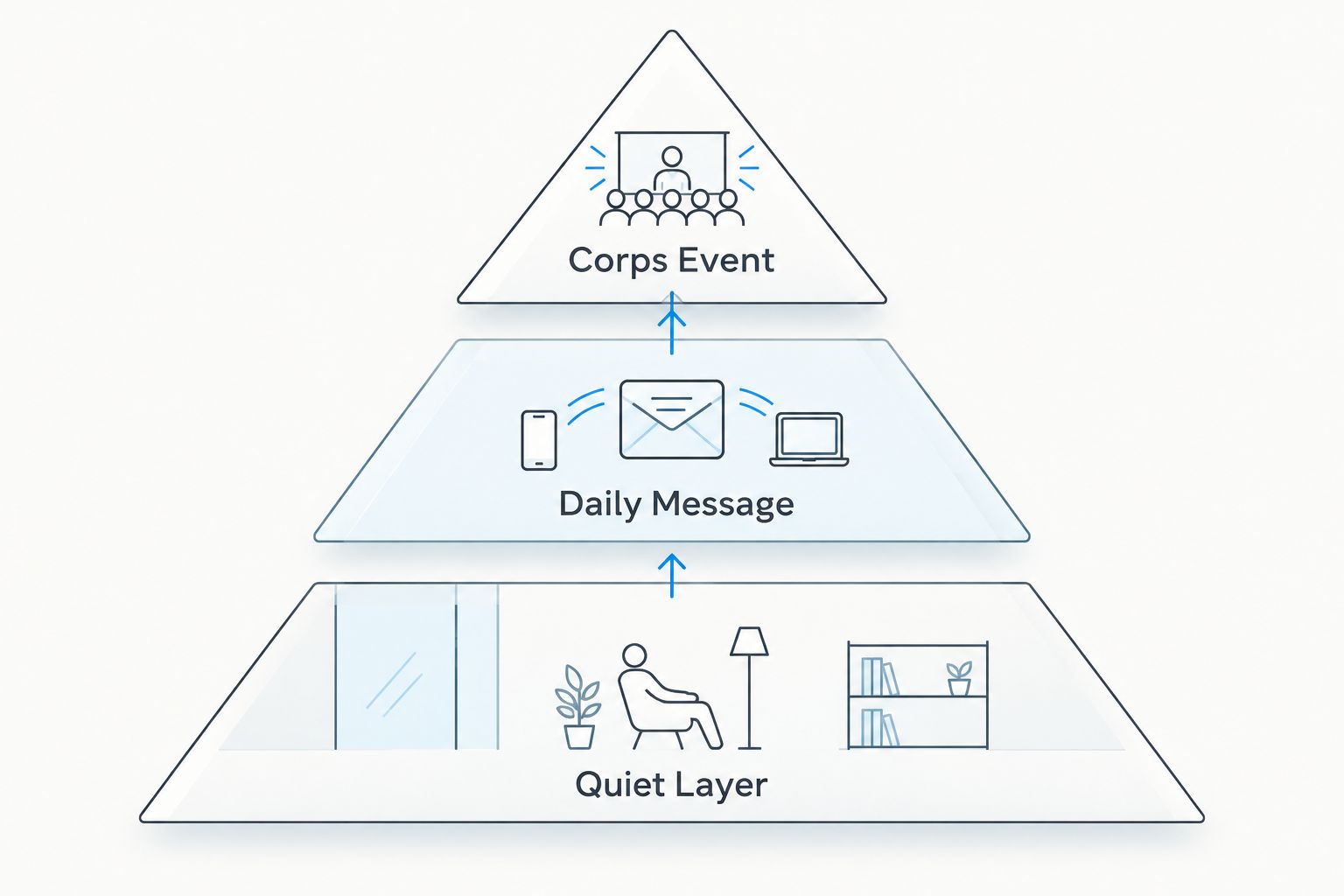 Three-level shirt rotation for quiet layers, daily messages and Corps events