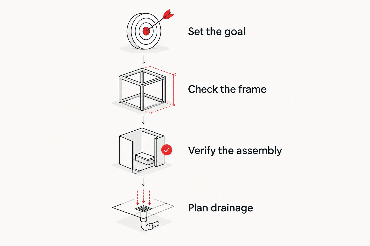 Four steps for selecting enclosure roofing, from setting the goal to planning drainage.