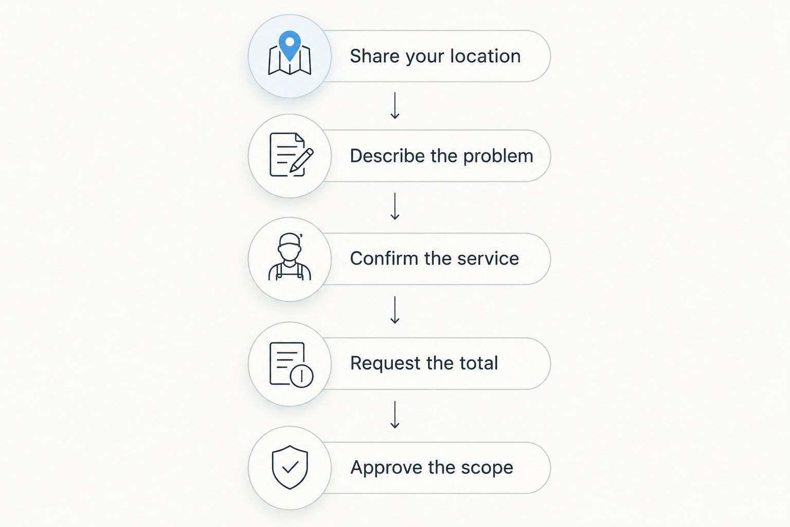 Five steps for requesting roadside help and confirming the service total