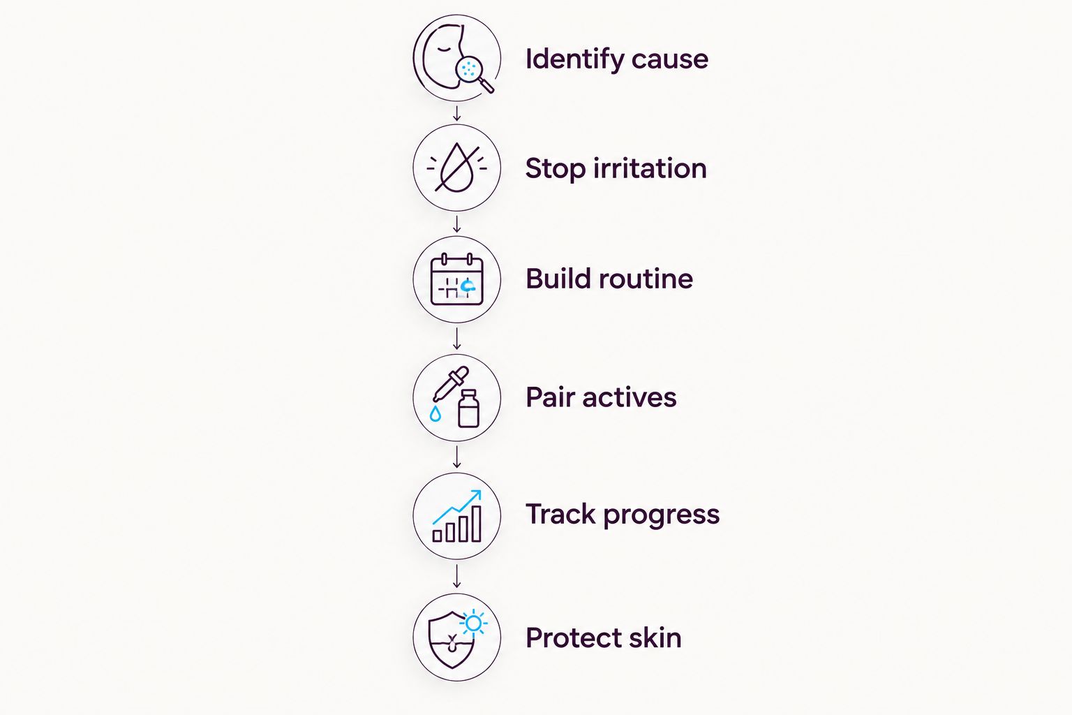 Six-step flow for treating underarm dark spots with red light therapy