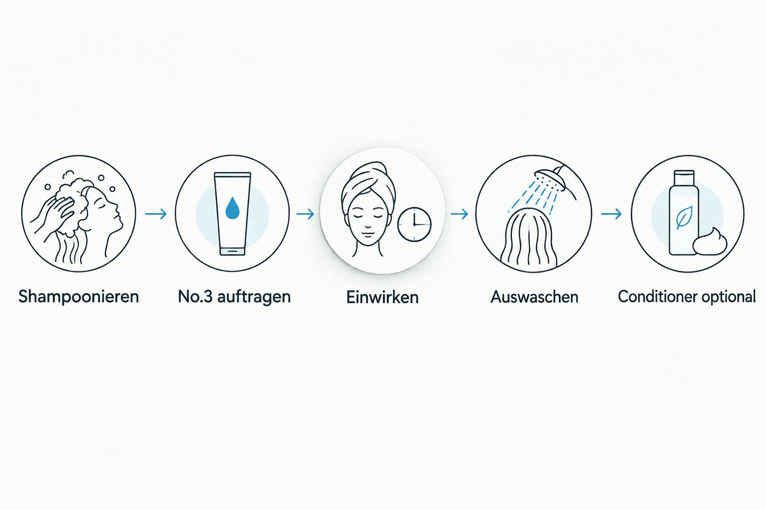 Fünf Schritte der Olaplex No.3 Anwendung ohne Conditioner