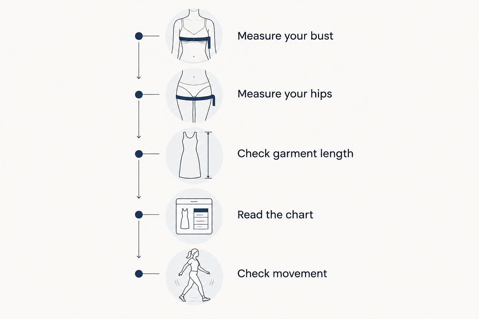 Measuring and fit-check sequence for choosing a cotton nightie