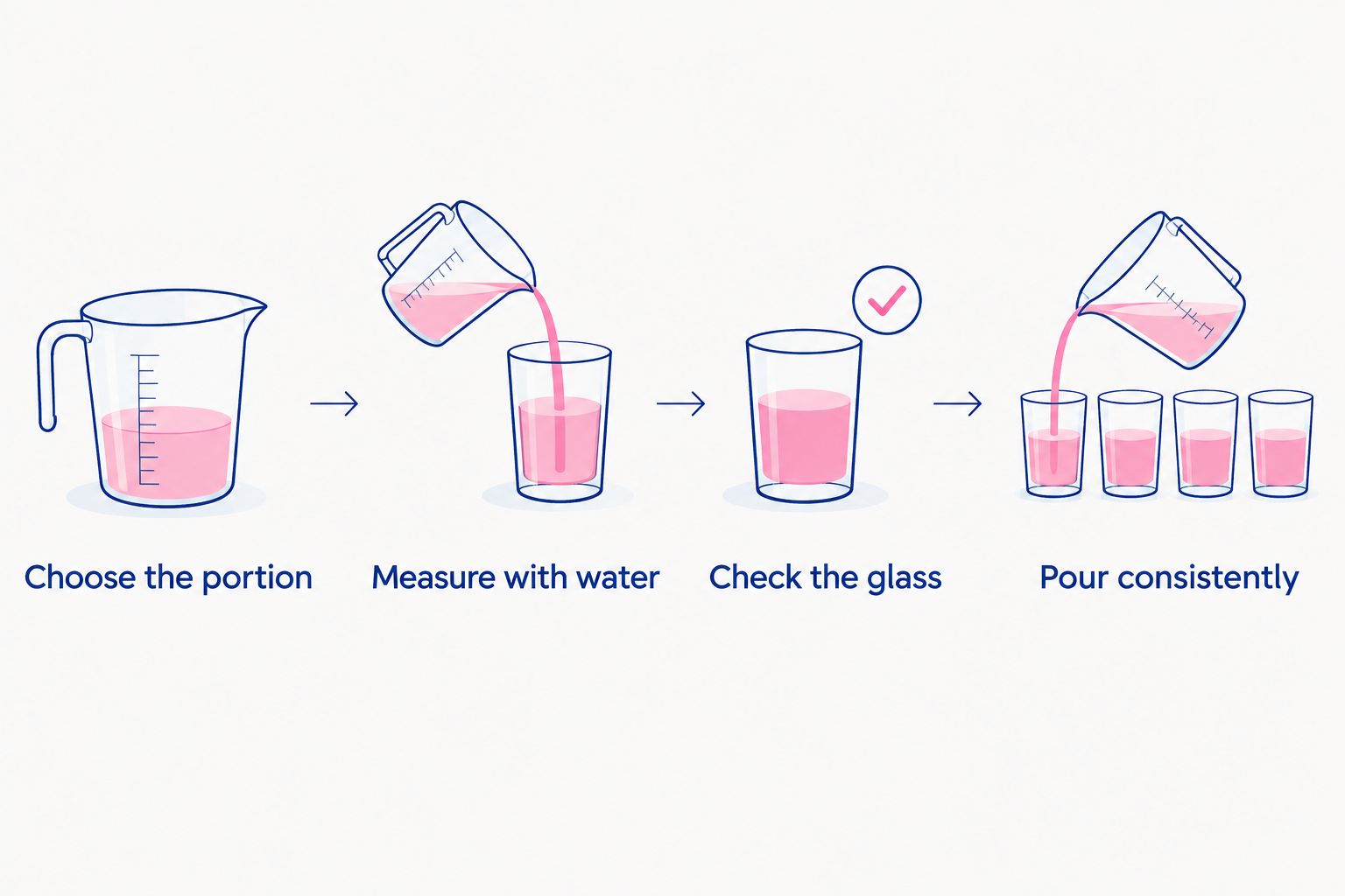Four steps for choosing, measuring, checking, and consistently pouring a wine serving