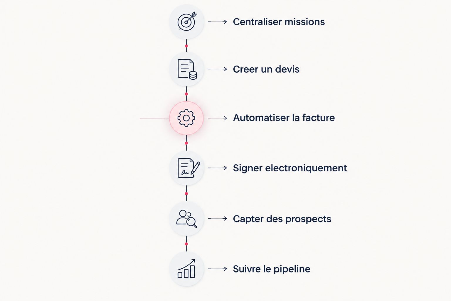 Chronologie en six etapes de gestion pour un monteur video freelance