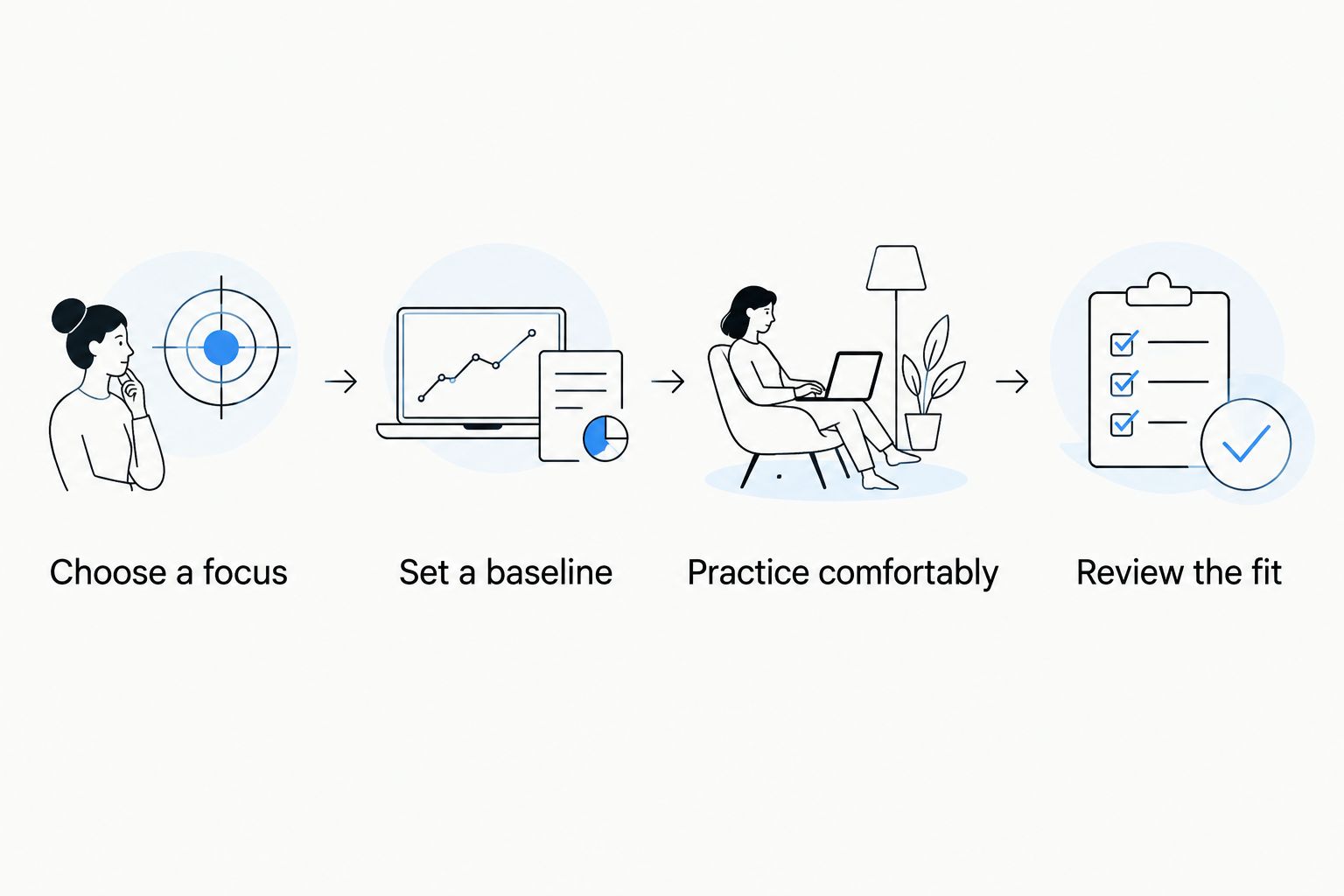 Four steps for starting a beginner mobility habit and reviewing whether the app fits.