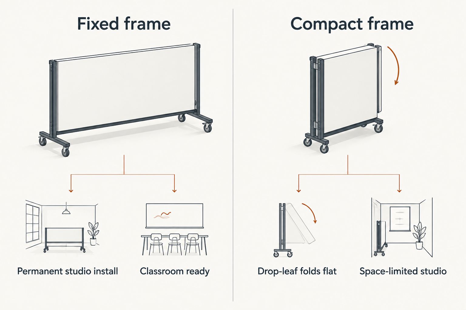Comparison of fixed frame versus compact frame slab rollers