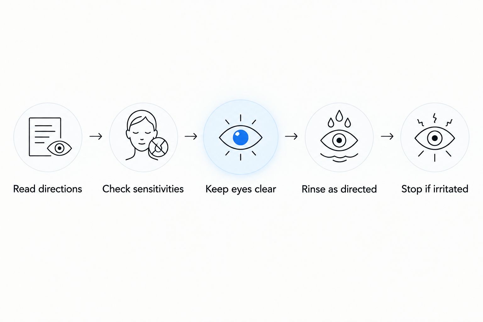 Steps for checking directions and avoiding eye irritation during cleansing