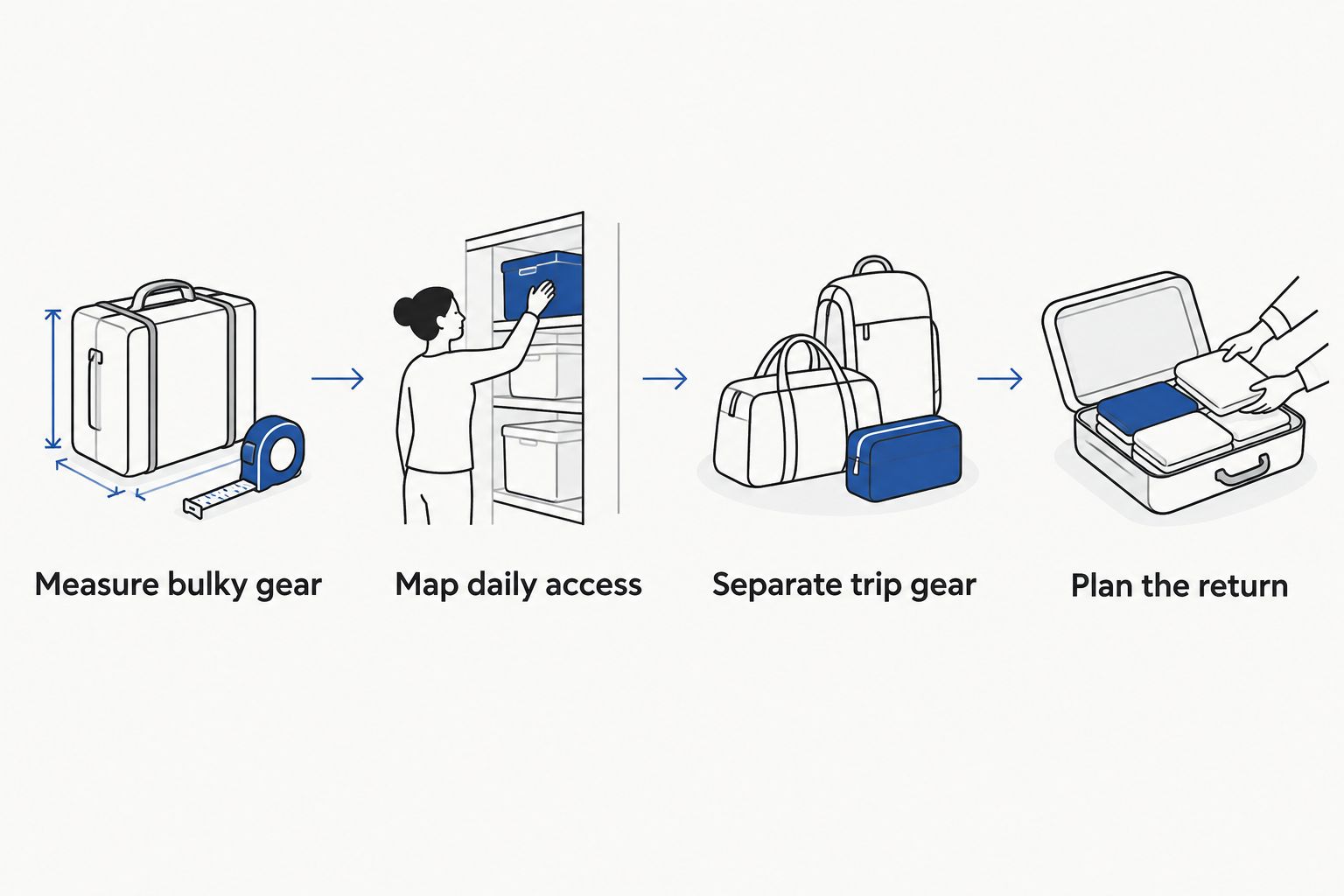 Four steps for checking storage and organizing gear before an RV trip