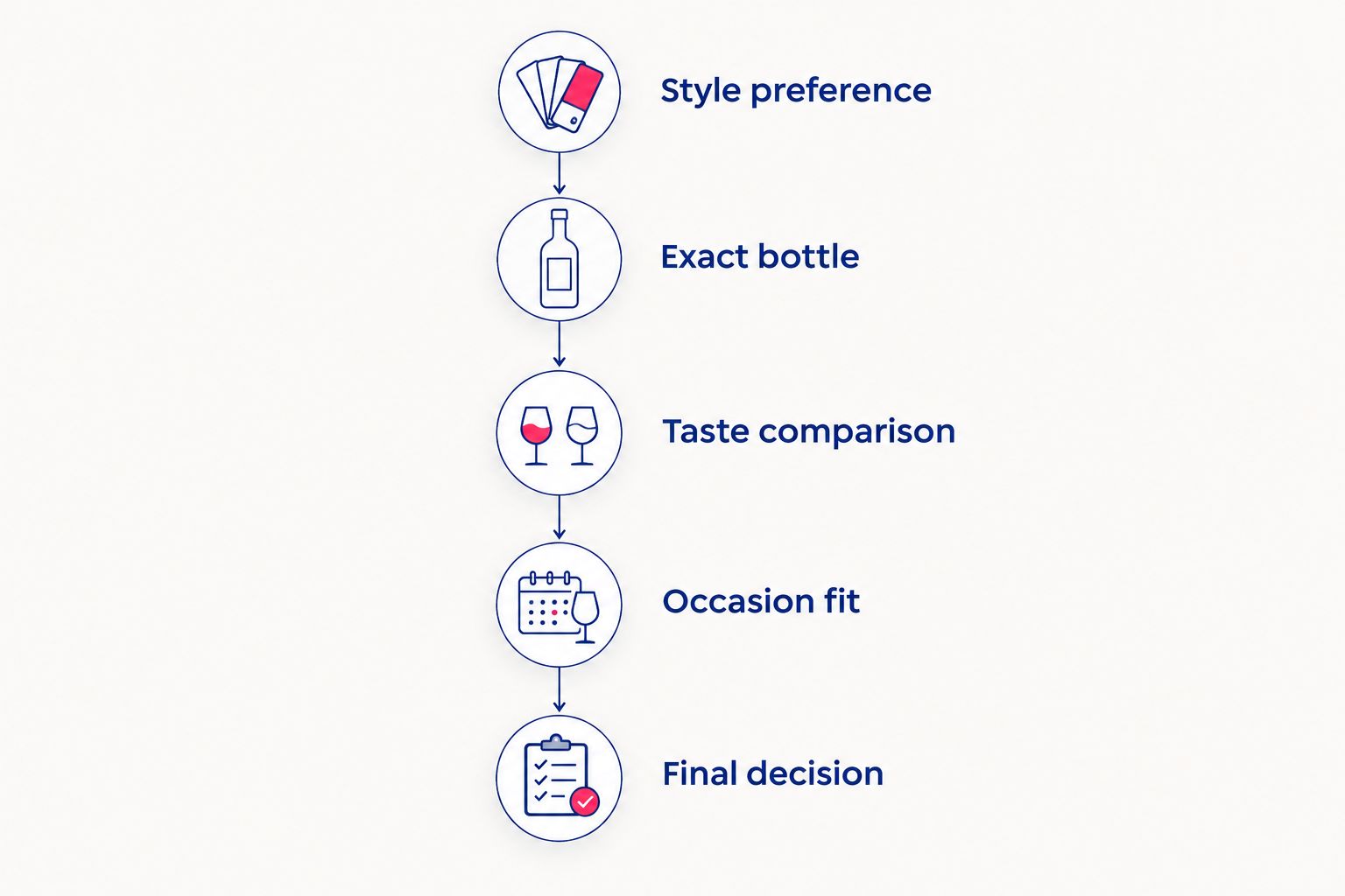 Five steps for judging whether Caymus Cabernet fits your taste and occasion