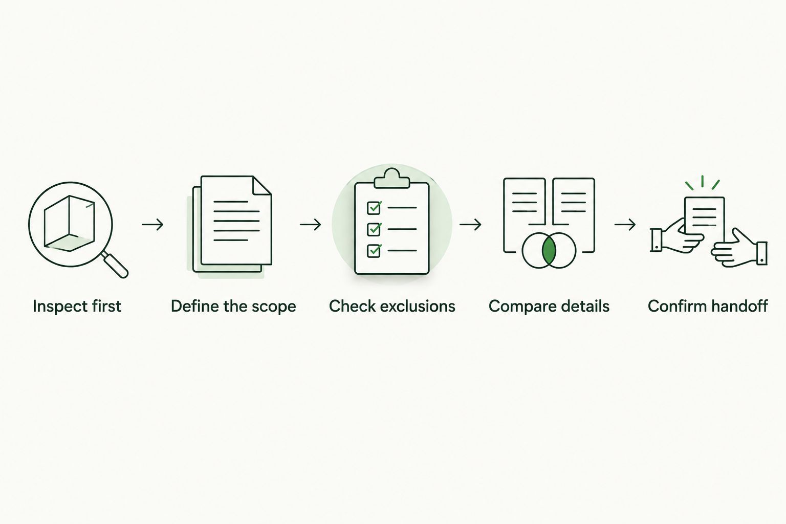 Five steps for comparing crawl space encapsulation estimates