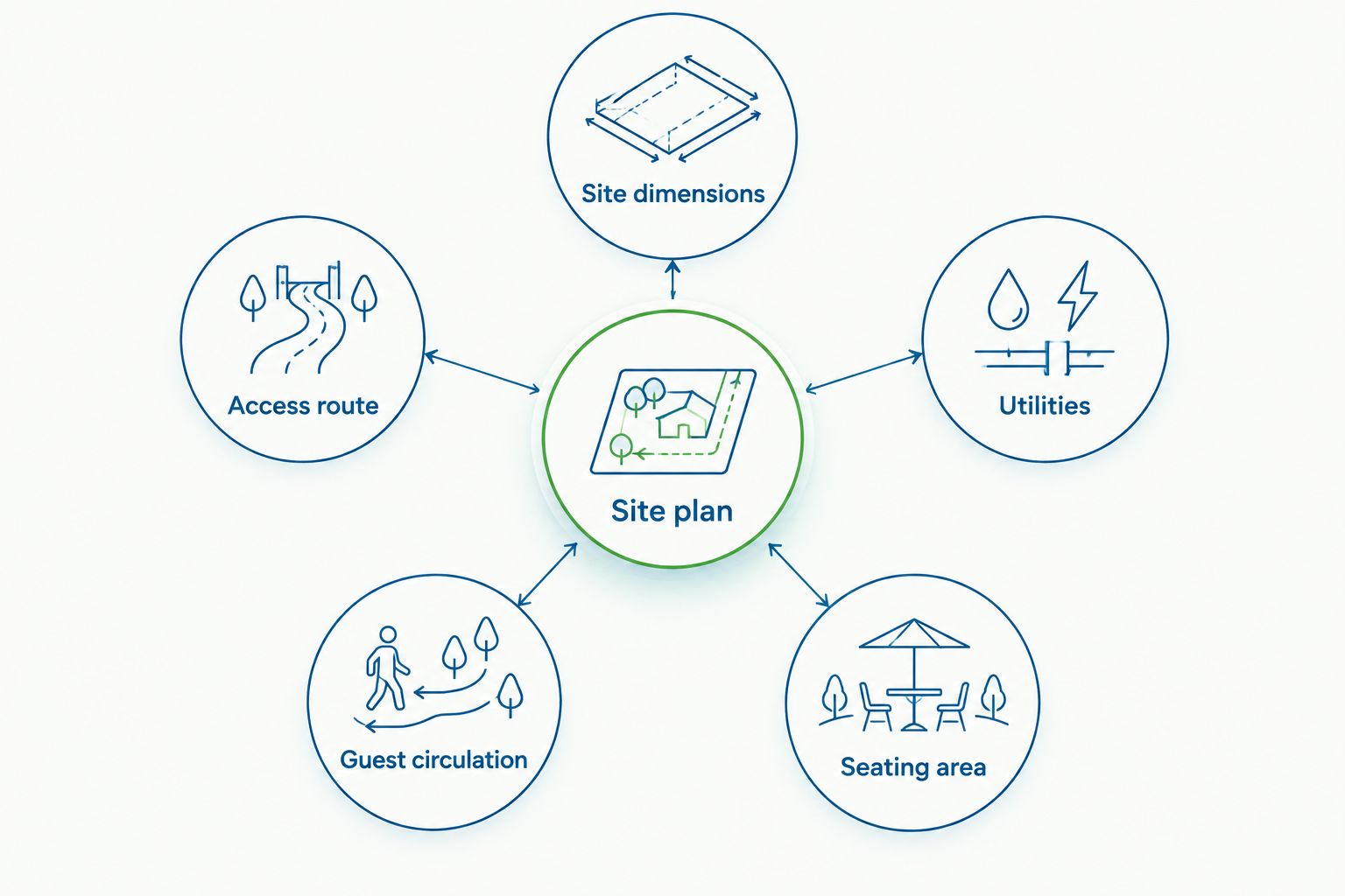 Site plan connecting dimensions, access, utilities, guest circulation, and seating
