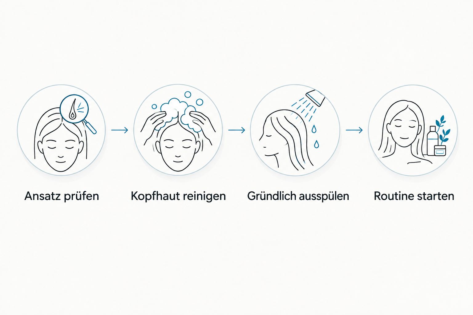 Vier Schritte vom Prüfen des Haaransatzes bis zum Start der neuen Pflegeroutine