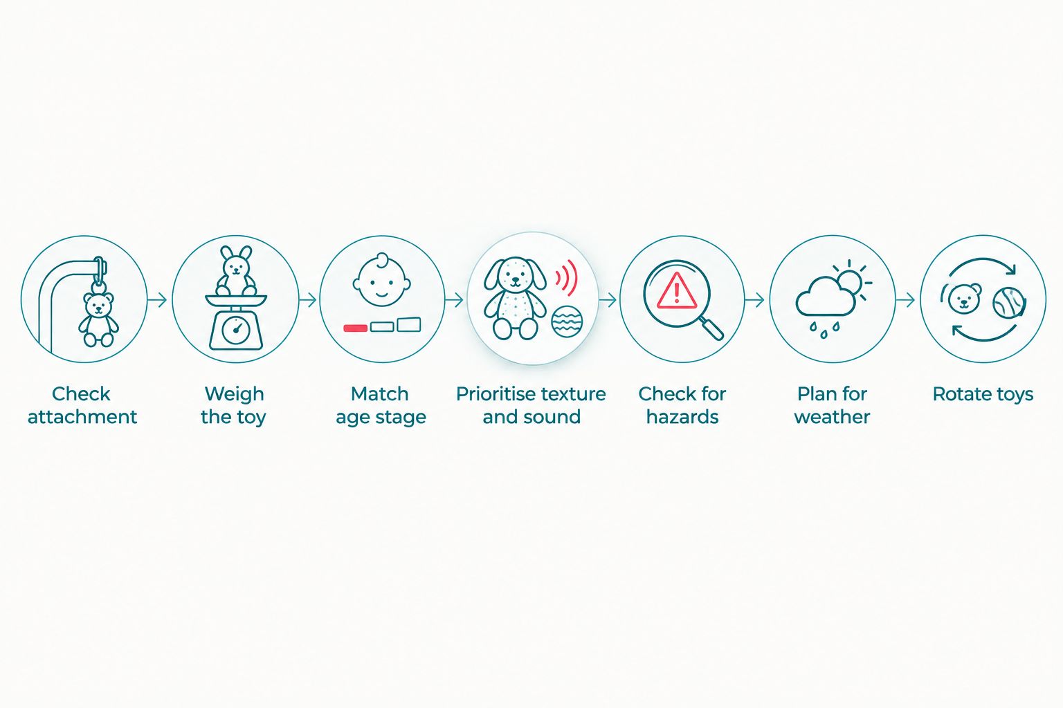 Seven-step process for choosing a wooden pram toy