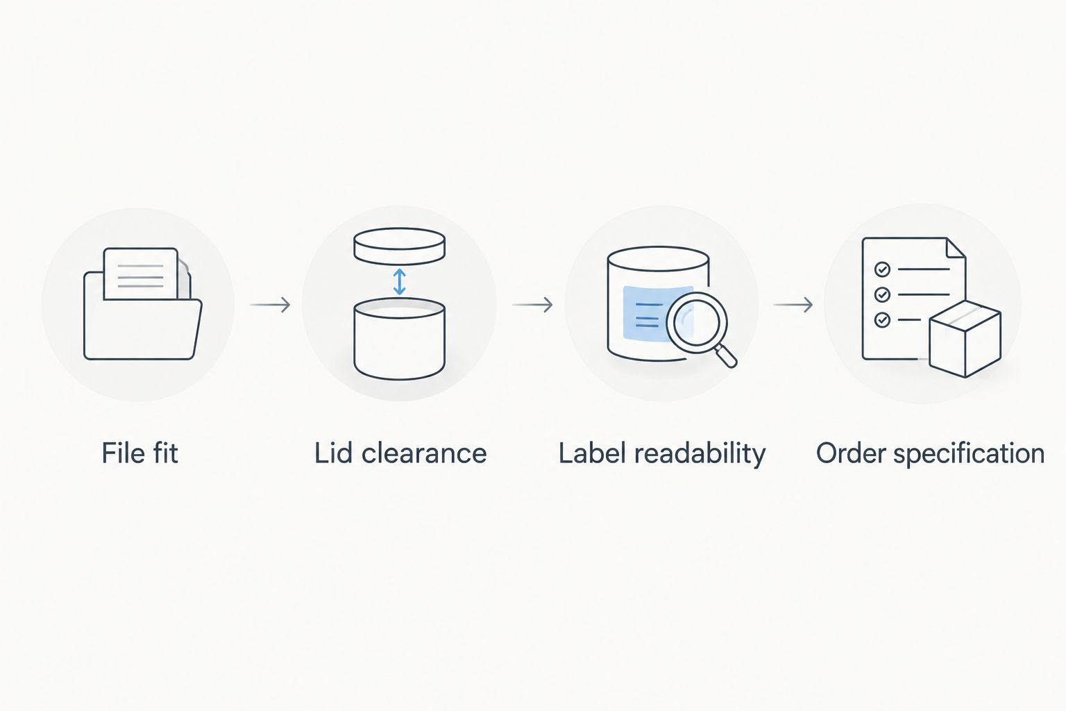 Four checks for selecting file boxes: fit, lid clearance, label readability, and order specification