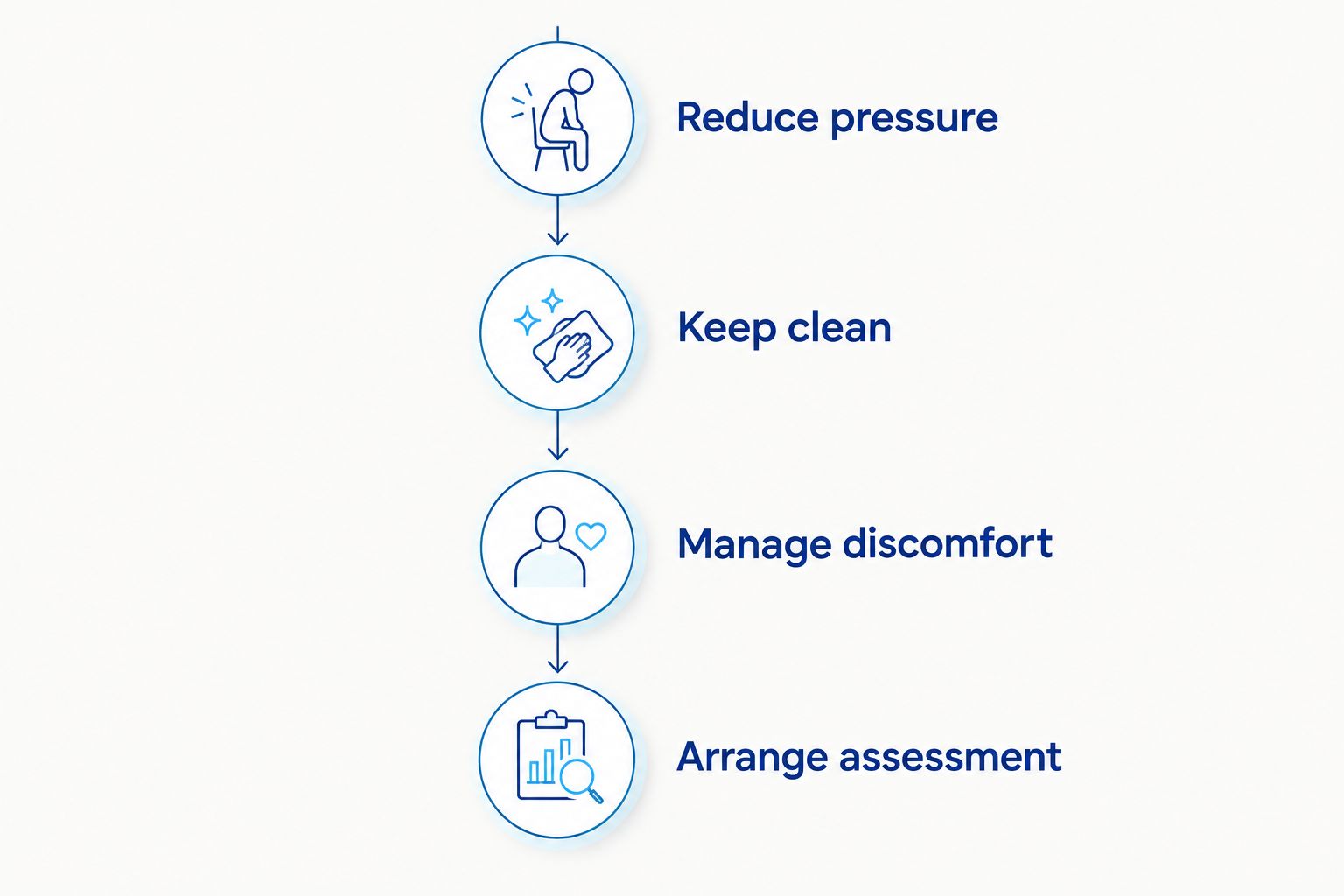 Steps to protect a suspected cracked tooth while arranging a dental examination