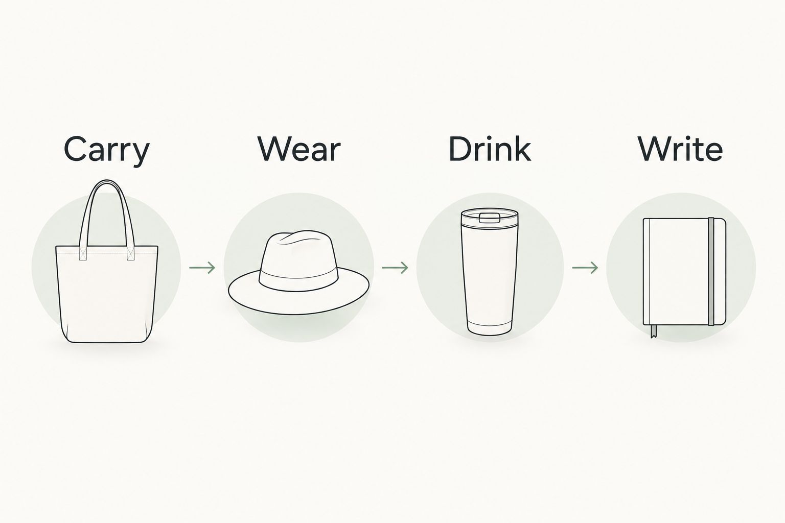 Four accessory choices organized by carrying, wearing, drinking, and writing