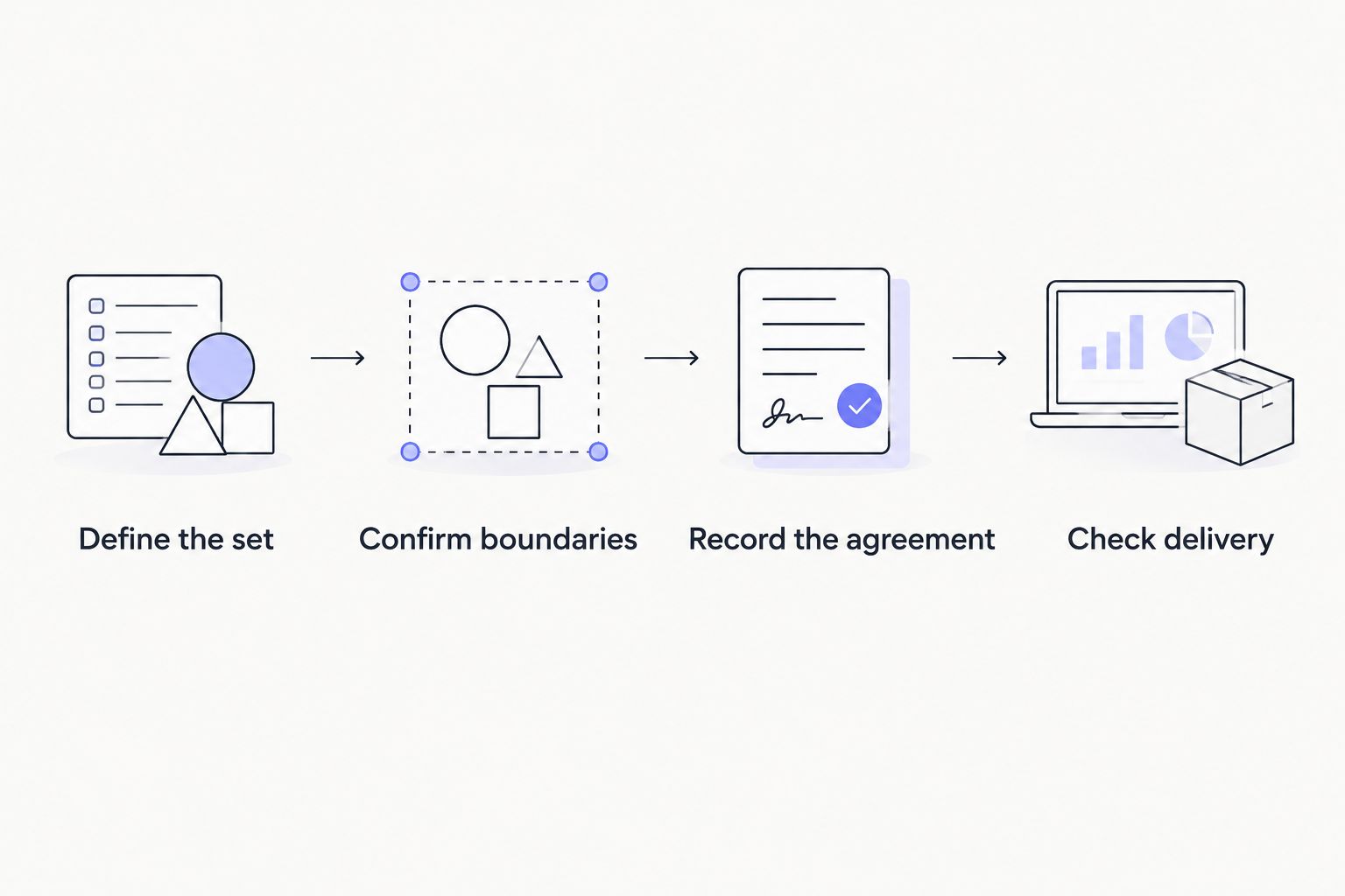 Four steps from defining a personalized photo set to checking delivery