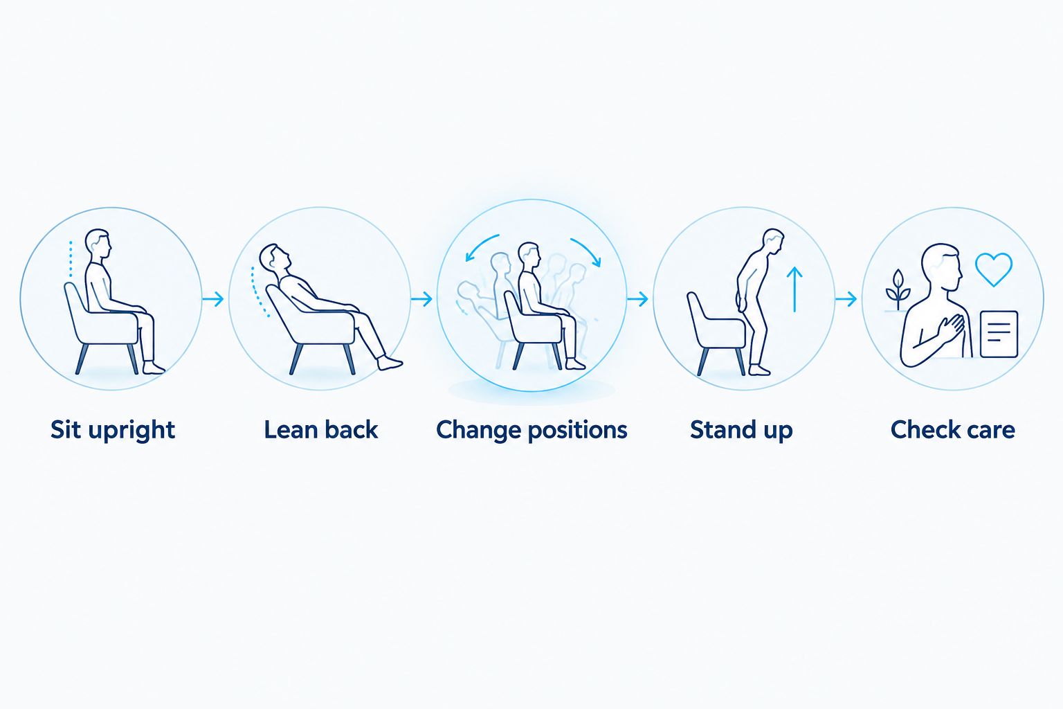 Five checks for comparing couch comfort, movement, and cushion care