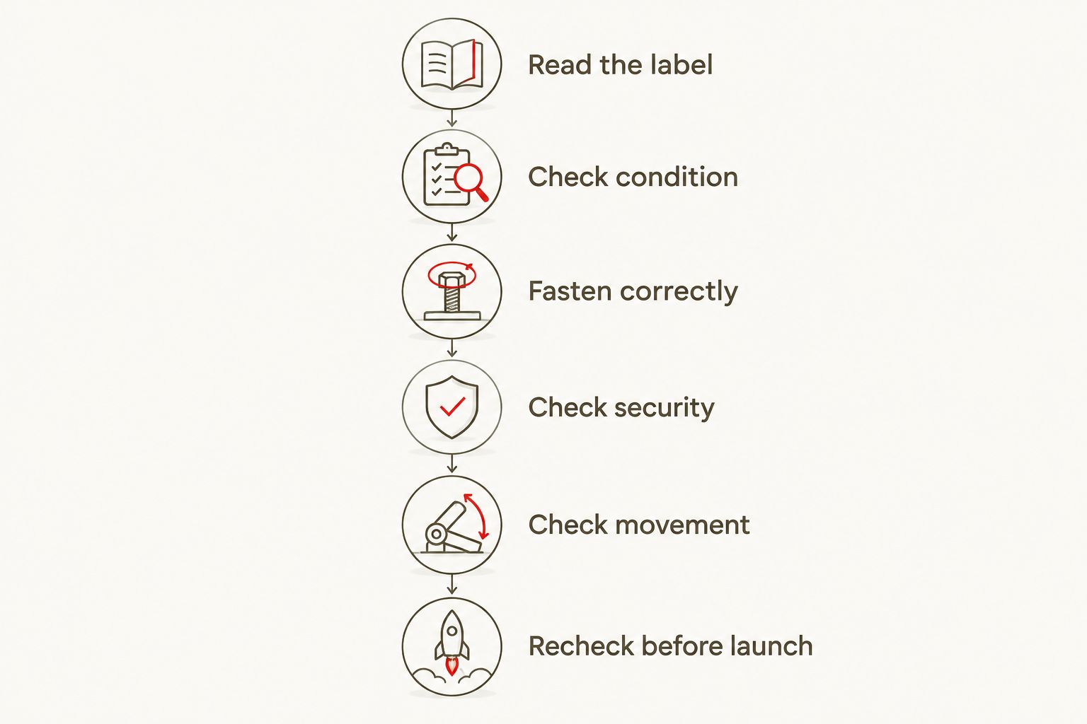 Six checks for fitting a child's personal flotation device before a kayak launch
