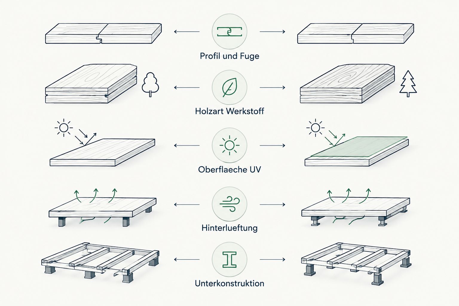 Fuenf Kriterien fuer die Auswahl einer Rhombusleisten Fassade