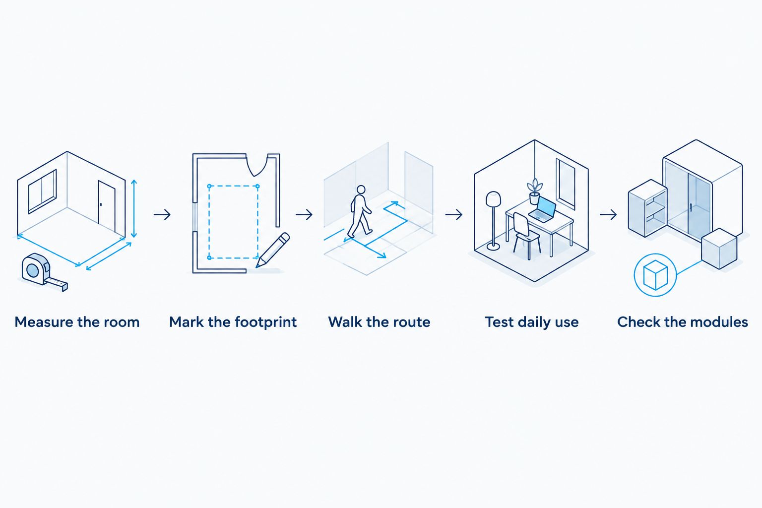 Five steps for checking a modular sofa layout before ordering